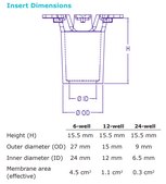 Millicell&#174; 6 well hanging cell culture inserts pore size 1.0&#160;&#956;m, clear PET membrane, diam. 24&#160;mm, Tissue Culture (TC)-treated surface, sterile
