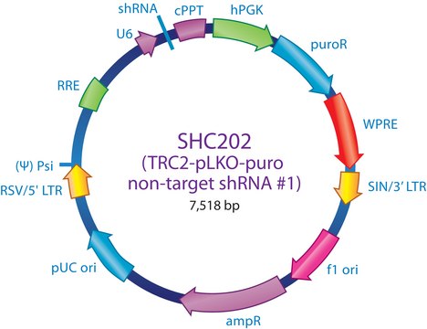 MISSION&#174; TRC2 pLKO.5-puro Non-Mammalian shRNA Control Plasmid DNA Targets no known mammalian genes