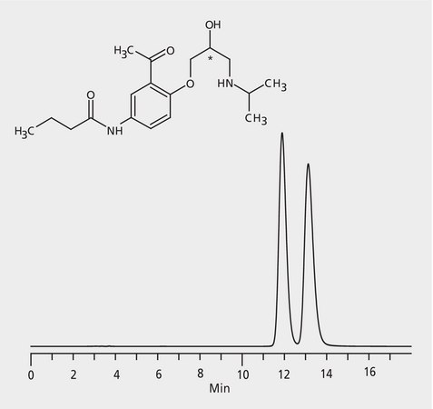 HPLC Analysis of Acebutolol Enantiomers on Astec® CHIROBIOTIC® V2 application for HPLC