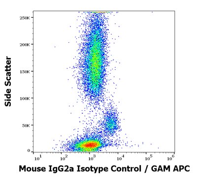 Monoclonal Mouse IgG2a Isotype Control, purified