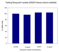 Doxycycline hyclate Suitable for Cell Culture