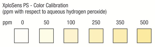 XploSens PS&#8482; peroxides detection strips quickly detects peroxides in organic and aqueous solutions