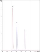 13C-Short Chain Fatty Acids Plasma Mixture Suitable for mass spectrometry