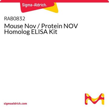 Mouse Nov / Protein NOV Homolog ELISA Kit