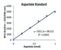 Asparaginase Activity Assay Kit sufficient for 100&#160;colorimetric&nbsp;or&nbsp;fluorometric&nbsp;tests