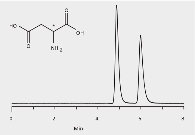 HPLC Analysis of Aspartic Acid Enantiomers on Astec® CHIROBIOTIC® T, Ethanol Mobile Phase application for HPLC