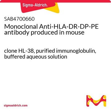 Monoclonal Anti-HLA-DR-DP-PE antibody produced in mouse clone HL-38, purified immunoglobulin, buffered aqueous solution