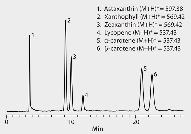 HPLC Analysis of Carotene Compounds on Ascentis&#174; RP-Amide application for HPLC