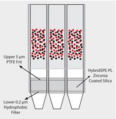 HybridSPE&#174;-Phospholipid 96-well Plate, bed wt. 50&#160;mg, volume 2&#160;mL, pk of 1