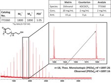 Poly(2-ethyl-2-oxazoline) &#945;-methyl, &#969;-2-hydroxyethylamine terminated average Mn 2,000, PDI &#8804;1.2