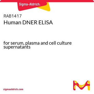 Human DNER ELISA for serum, plasma and cell culture supernatants