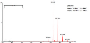 SILu&#8482;Prot VEGFA&nbsp;Vascular endothelial growth factor A human recombinant, expressed in HEK 293 cells, SIL MS Protein Standard, 13C- and 15N-labeled