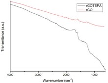 Reduced graphene oxide