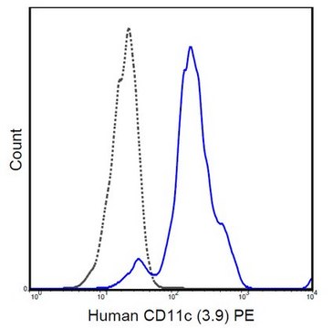 Anti-CD11c Antibody (human), PE, clone 3.9 clone 3.9, from mouse