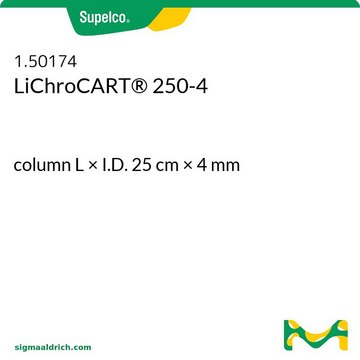 LiChroCART&#8482; 250-4 column L × I.D. 25&#160;cm × 4&#160;mm