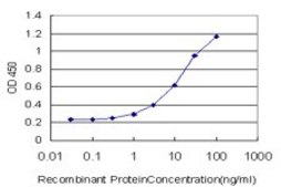 Monoclonal Anti-ESR2 antibody produced in mouse clone 3F3, purified immunoglobulin, buffered aqueous solution