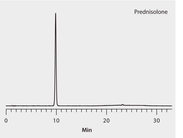 HPLC Analysis of Prednisolone (Secondary Pharma Standard) on Ascentis® C18 application for HPLC