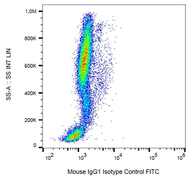 Monoclonal Mouse IgG1 Isotype Control FITC produced in mouse