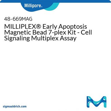 MILLIPLEX&#174; Early Apoptosis Magnetic Bead 7-plex Kit - Cell Signaling Multiplex Assay