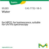 Water suitable for UV/Vis spectroscopy