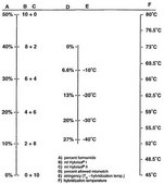 Dextran Sulfate 50% Solution