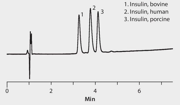 Insulin human &#8805;95% (HPLC), semisynthetic, powder, non-sterile