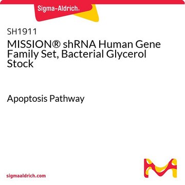 MISSION&#174; shRNA Human Gene Family Set, Bacterial Glycerol Stock Apoptosis Pathway