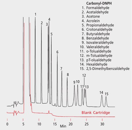 EPA Method TO-11/IP-6A and ASTM&#174; D5197: HPLC Analysis of Aldehydes and Ketones on SUPELCOSIL&#8482; LC-18 after Collection/Desorption using LpDNPH application for air monitoring, application for HPLC