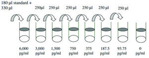 Human SDF 1 &#945; ELISA Kit for plasma, cell culture supernatant and urine
