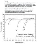 Spectrophotometer cuvettes, polystyrene Semi-micro without stopper