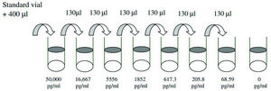 Rat IL-1 &#946; ELISA Kit for cell and tissue lysates