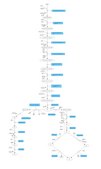 Corticotropin Releasing Factor, Human and Rat An immunomodulatory neuropeptide that acts to release ACTH from the anterior pituitary and stimulates the sympathetic nervous system and adrenal medulla.