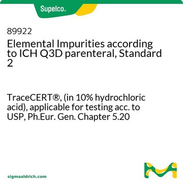 Elemental Impurities according to ICH Q3D parenteral, Standard 2 TraceCERT&#174;, (in 10% hydrochloric acid), applicable for testing acc. to USP&lt;232&gt;, Ph.Eur. Gen. Chapter 5.20