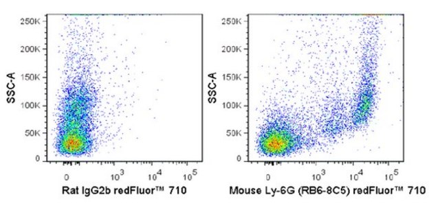 Anti-Ly-6G (mouse), redFluor&#174; 710, clone RB6-8C5 Antibody clone RB6-8C5, from rat, redFluor&#174; 710
