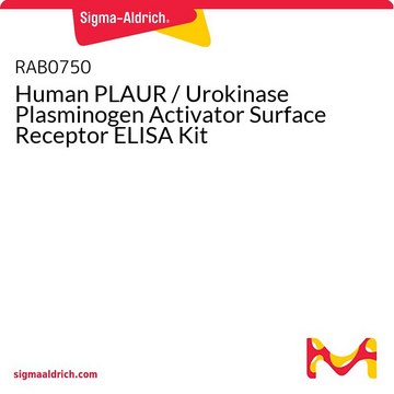 Human PLAUR / Urokinase Plasminogen Activator Surface Receptor ELISA Kit