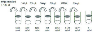 Human CD163 ELISA Kit for serum, plasma, cell culture supernatant and urine