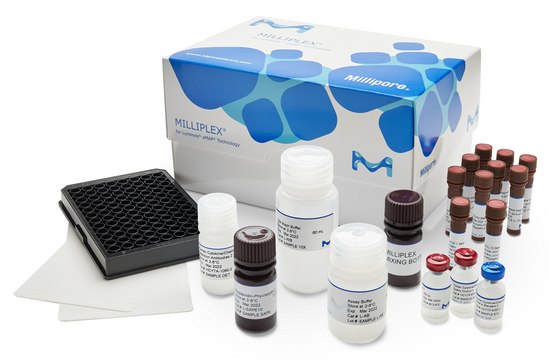 MILLIPLEX&#174; Human Kidney Injury Magnetic Bead Panel 1 - Toxicity Multiplex Assay The analytes available for this multiplex kit are: Calbindin, Collagen IV, Fatty Acid Binding Protein 1 (FABP1), GST&#945;, IP-10, Kidney Injury Molecule-1 (KIM-1), Renin, TFF-3, TIMP-1.