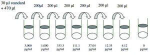 Mouse E-Cadherin ELISA Kit for serum, plasma and cell culture supernatant