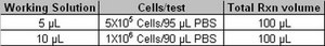 Milli-Mark&#174; Anti-BrdU Antibody, clone BU-1 Alexa Fluor&#8482; 488 conjugated clone Bu-1, Milli-Mark&#174;, from mouse