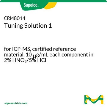 Tuning Solution 1 for ICP-MS, certified reference material, 10&#160;&#956;g/mL each component in 2% HNO3/5% HCl