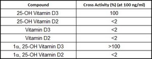Anti-25-OH Vitamin D3 antibody, Rabbit Monoclonal recombinant, expressed in HEK 293 cells, clone RM3, purified immunoglobulin