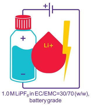 Lithium hexafluorophosphate solution in ethylene carbonate and ethyl methyl carbonate, 1 M LiPF6 in EC/EMC=30/70 (w/w), battery grade