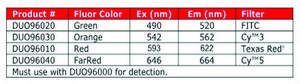 Duolink&#174; PLA Multicolor Probemaker Kit - Orange Proximity Ligation Assay Multiplexing: protein-protein interaction, post-translational modification and low abundant protein events
