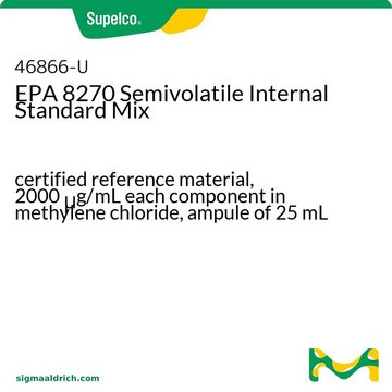 EPA 8270 Semivolatile Internal Standard Mix certified reference material, 2000&#160;&#956;g/mL each component in methylene chloride, ampule of 25&#160;mL