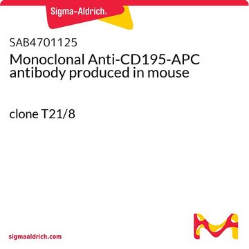 Monoclonal Anti-CD195-APC antibody produced in mouse clone T21/8