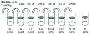 Human Nidogen-1 / Entactin&#160;ELISA Kit for serum, plasma, cell culture supernatants and urine
