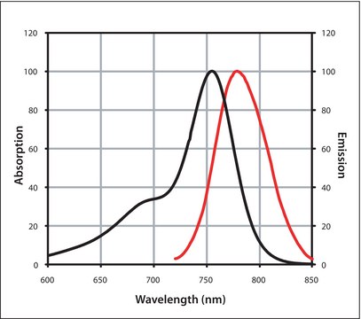 Mix-n-Stain&#8482; CF&#8482; 750 Antibody Labeling Kit (20-50&#956;g)