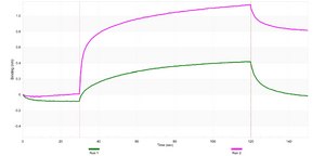 Anti-ZAP-70 Antibody, clone 1D9 ZooMAb&#174; Rabbit Monoclonal recombinant, expressed in HEK 293 cells