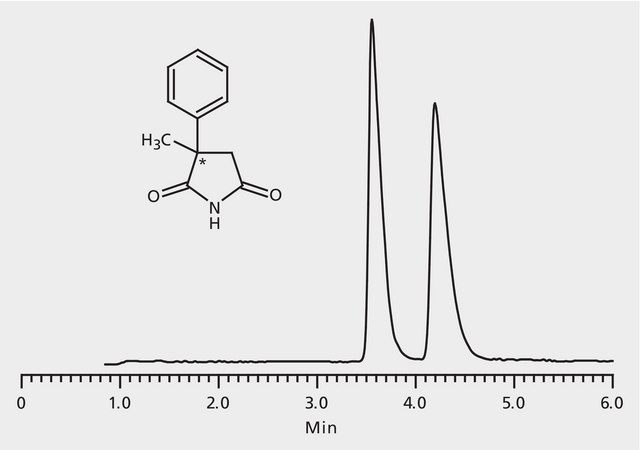 HPLC Analysis of α-Methyl-α-Phenylsuccinimide Enantiomers on Astec® CHIROBIOTIC® T application for HPLC