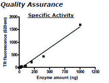EZH1/EED/SUZ12&#160; human recombinant, expressed in baculovirus infected insect cells